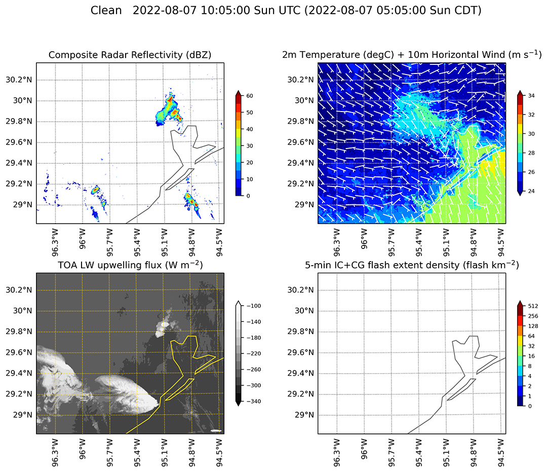 NU-WRF EPIC Simulation with Clean Background Aerosols