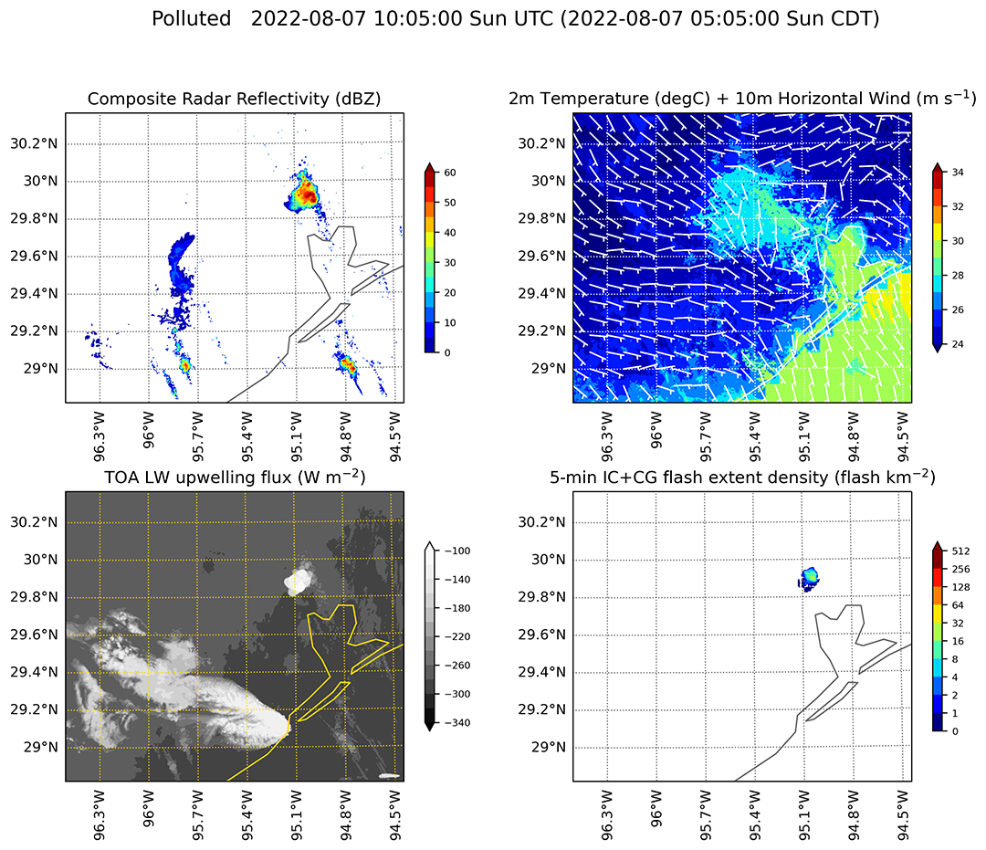 NU-WRF EPIC Simulation with Polluted Background Aerosols